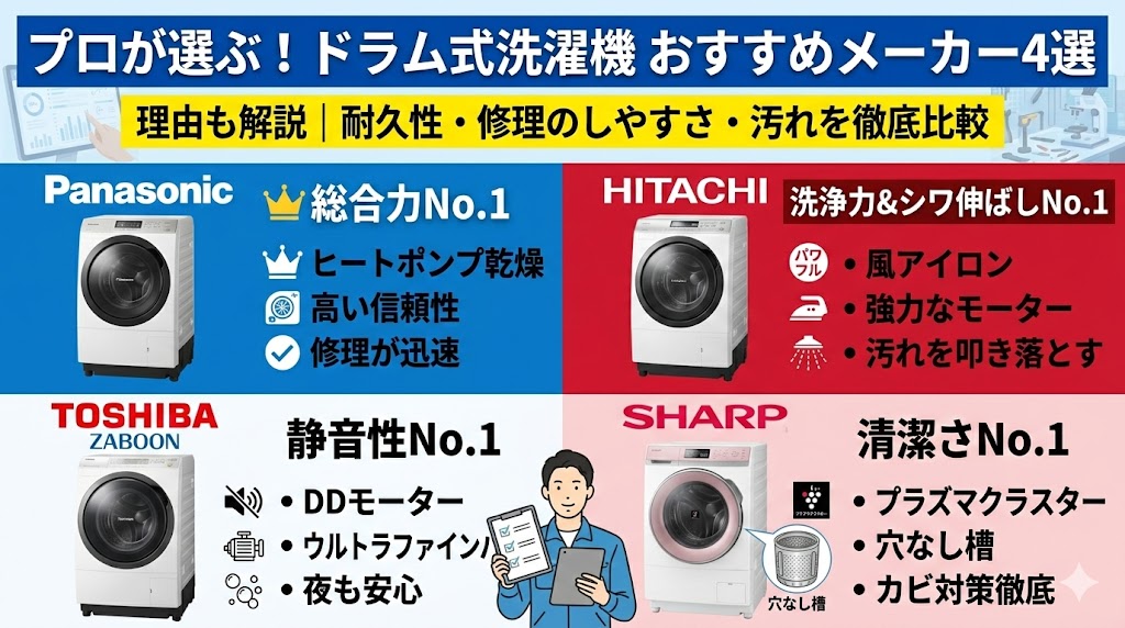 プロが暴露】洗濯機のおすすめメーカー4大陣営を徹底比較！修理・分解 