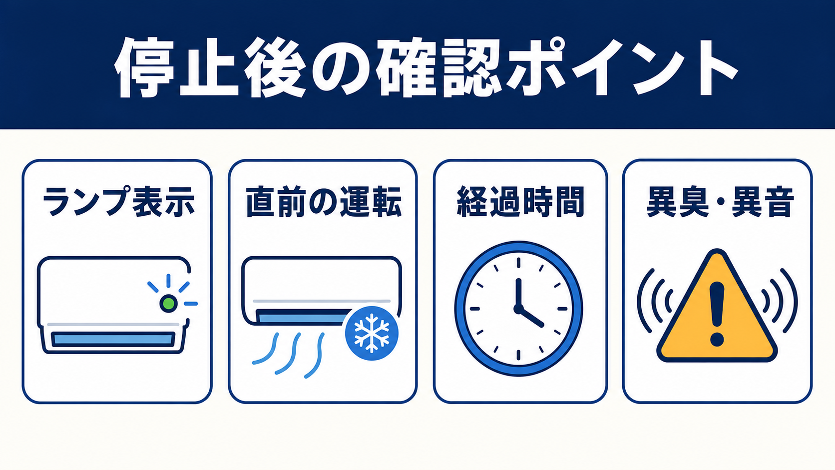 停止後に確認するランプ表示、直前の運転、経過時間、異臭・異音の4項目