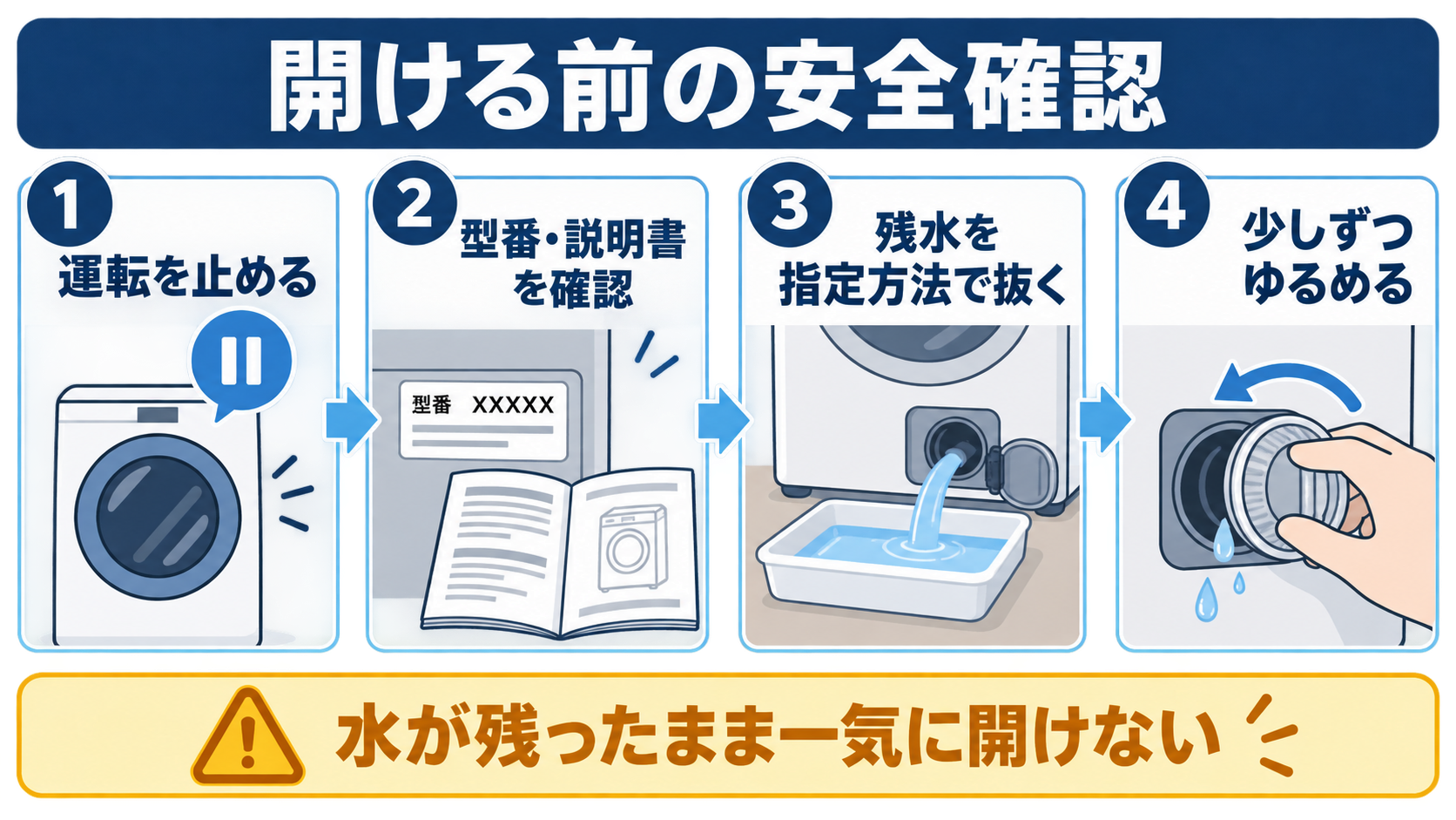 排水フィルターを開ける前の安全確認4ステップ