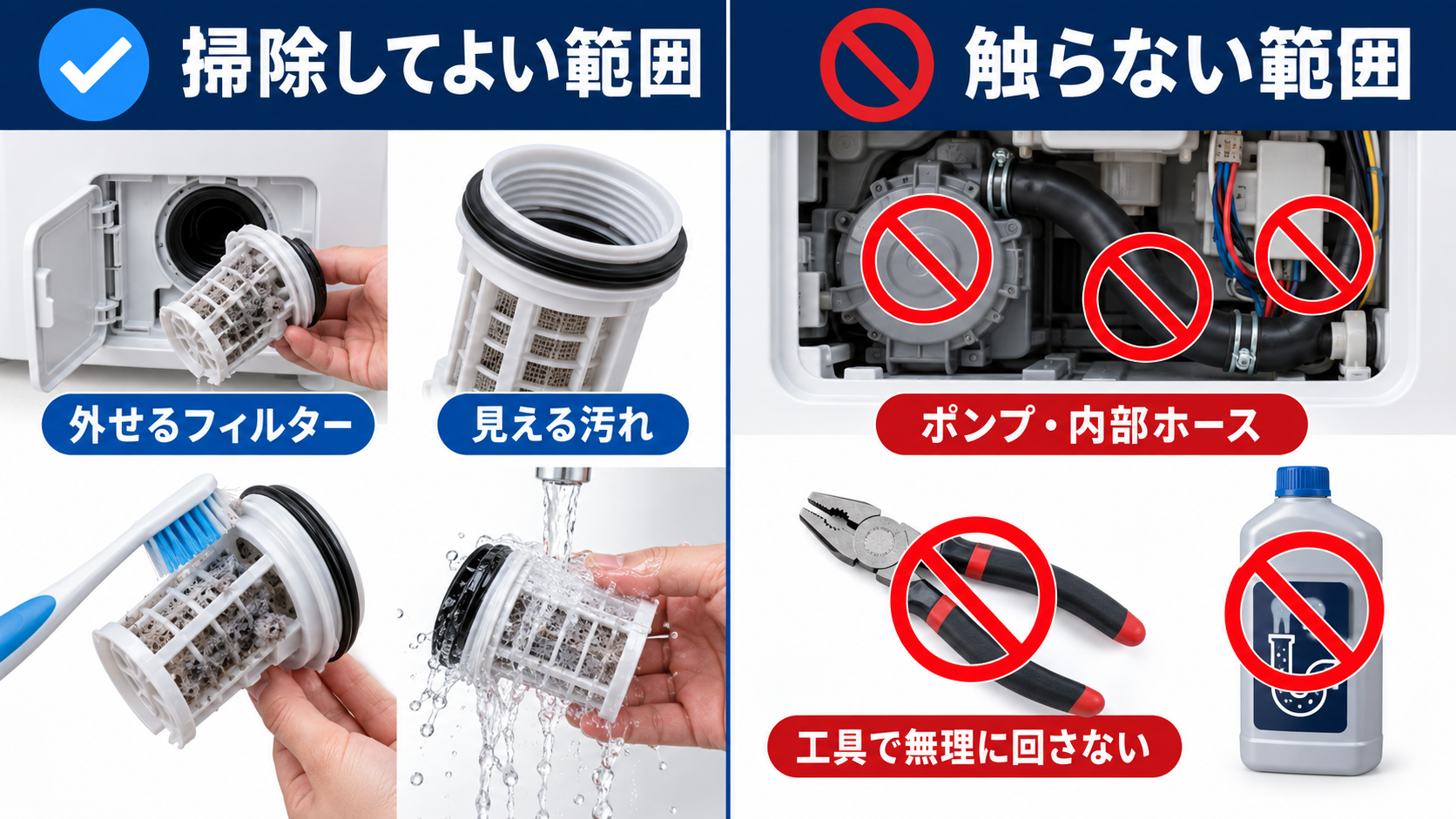 掃除してよい排水フィルターと触らない内部部品の比較