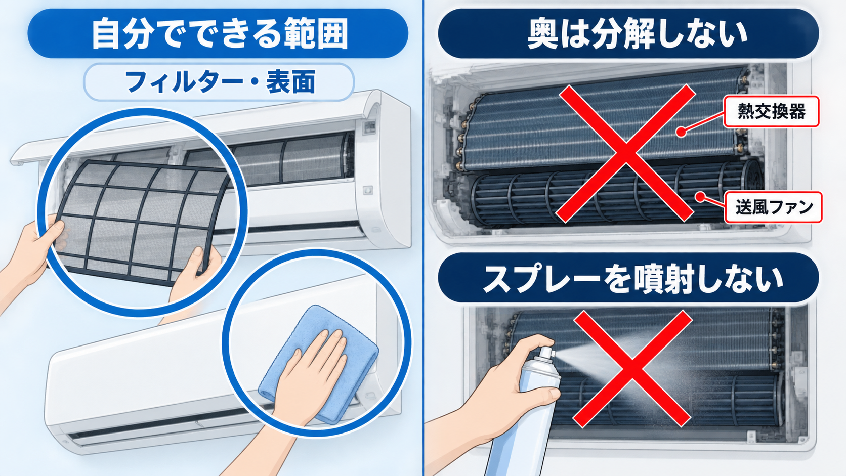 利用者が掃除できる範囲と、触らない内部部品を示す図解