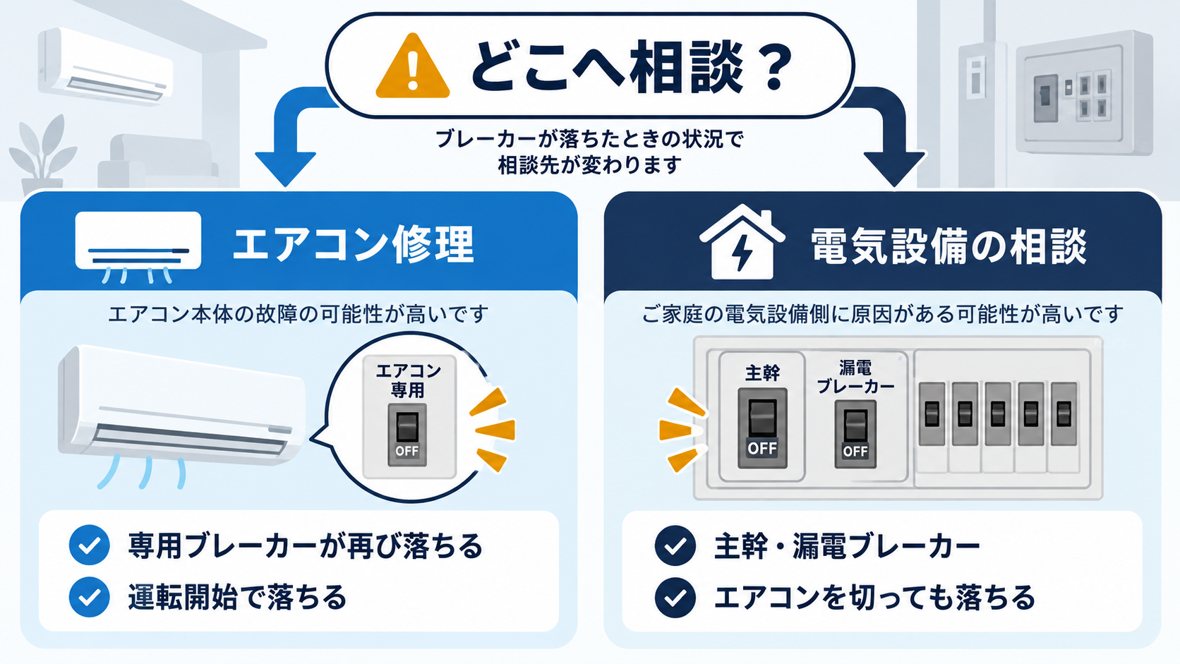 エアコン修理と電気設備相談の分け方