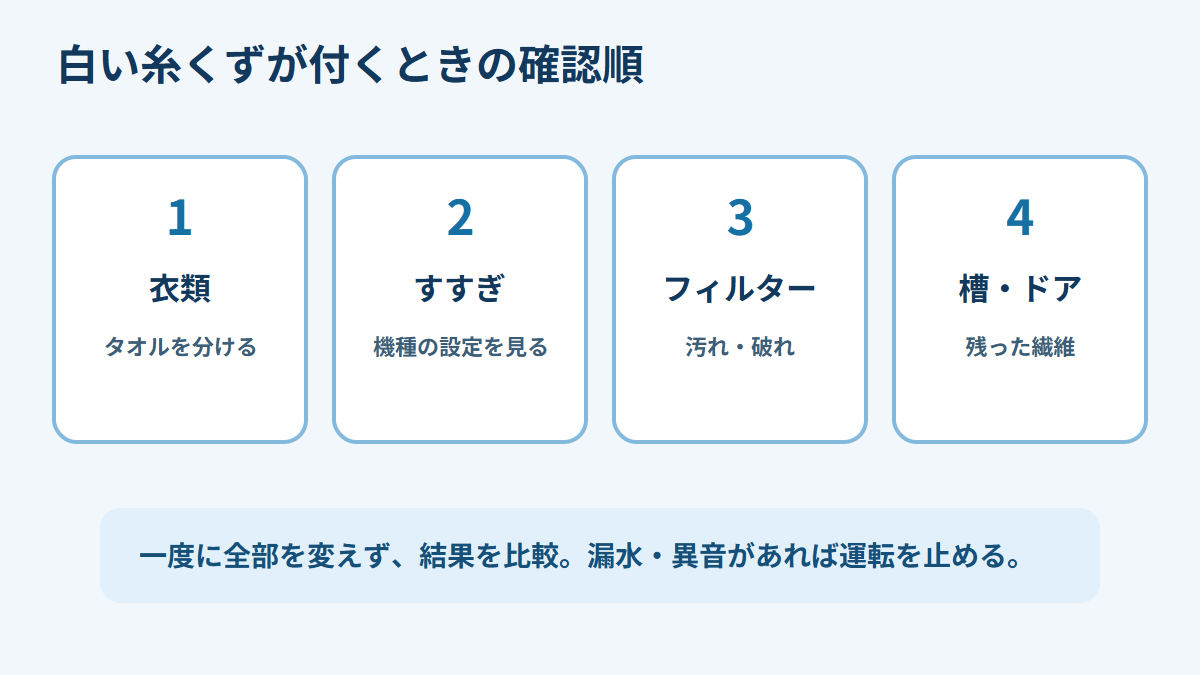 衣類・すすぎ・フィルターを順番に確認する図
