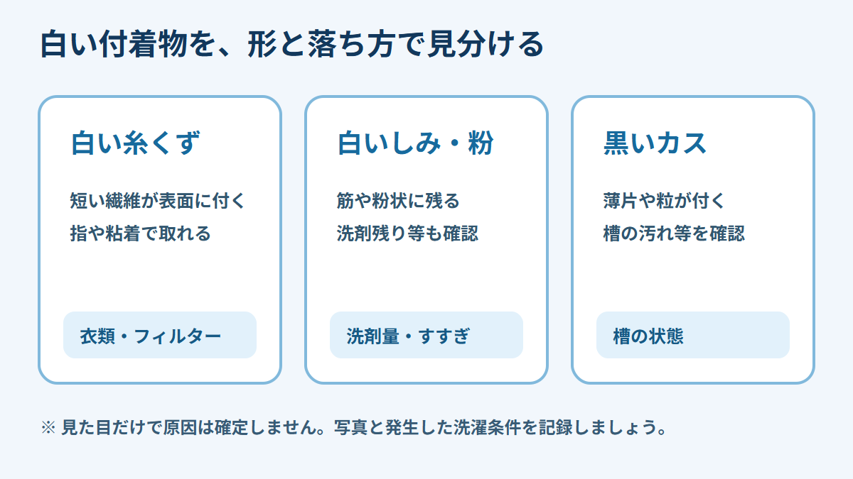 白い付着物の見分け方