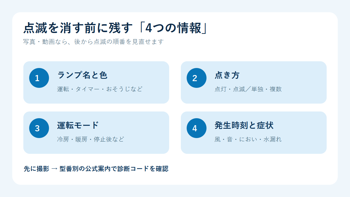 エアコンのランプ点滅時に記録する四項目