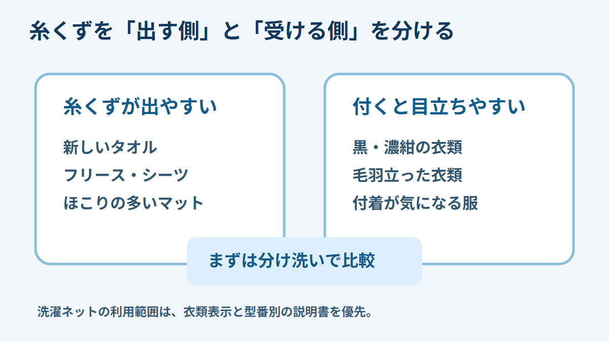 糸くずを出す衣類と受けやすい衣類を分ける図