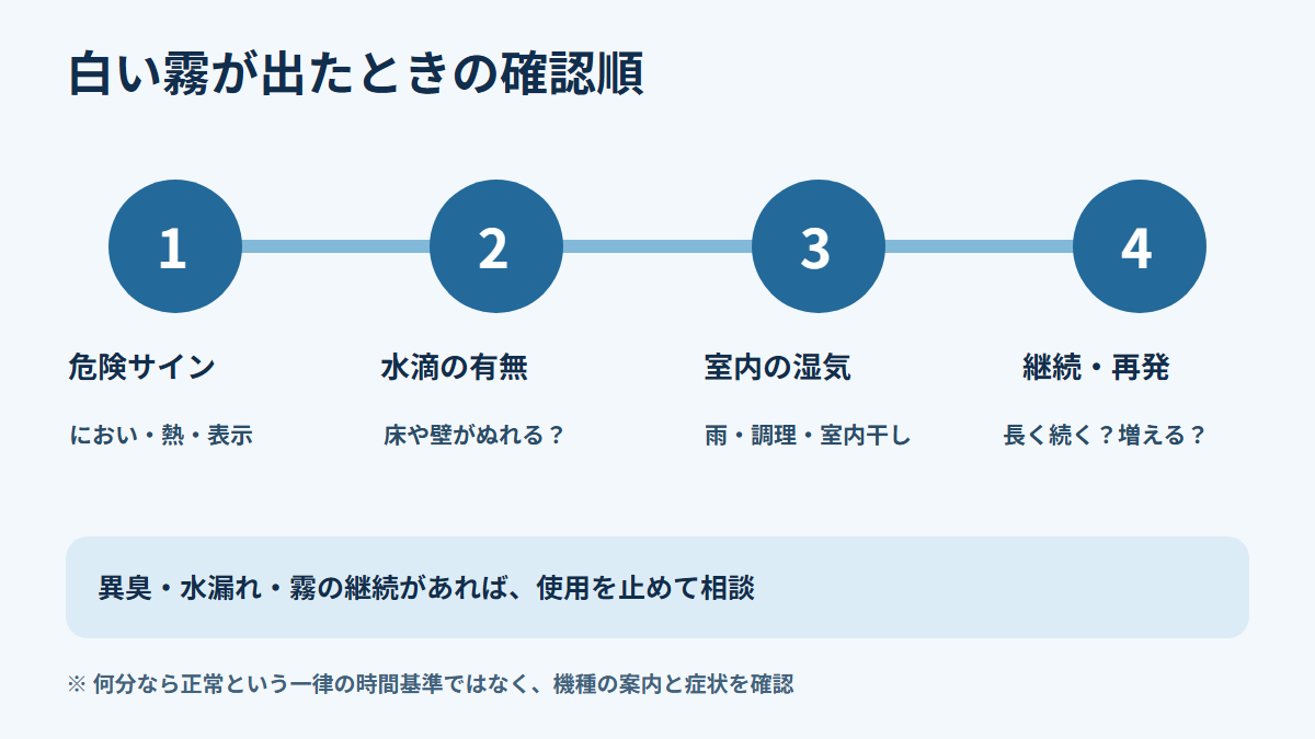 白い霧が見えたときの安全な確認順